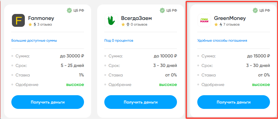 Кредит на музыкальное оборудование: как оформить и получить - 4